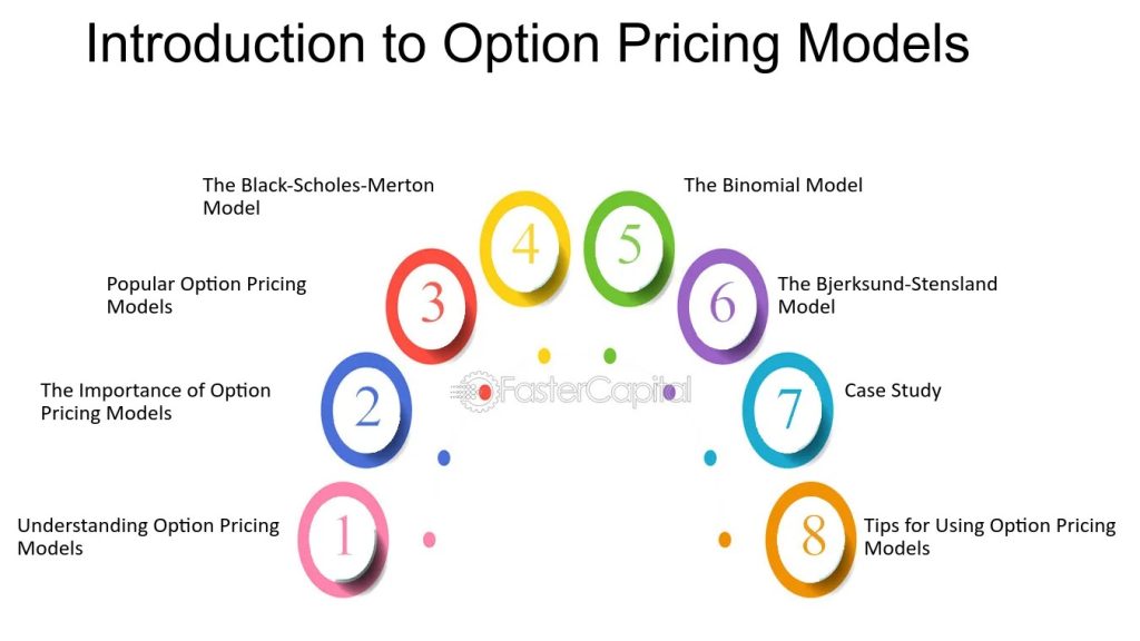 Option Pricing Models: A Guide for Quantitative Analysts - Makeeover